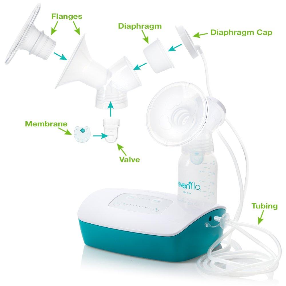 image:imageEvenflo Feeding Replacement Parts Breastfeeding Kit for Hospital Strength Advanced Double Electric Breast PumpBreastfeeding Kit